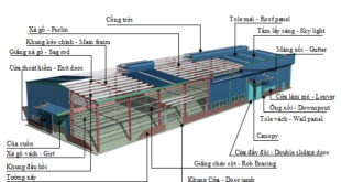 Thiết kế nhà xưởng chuyên nghiệp tại Thủ Dầu Một - Bình Dương.