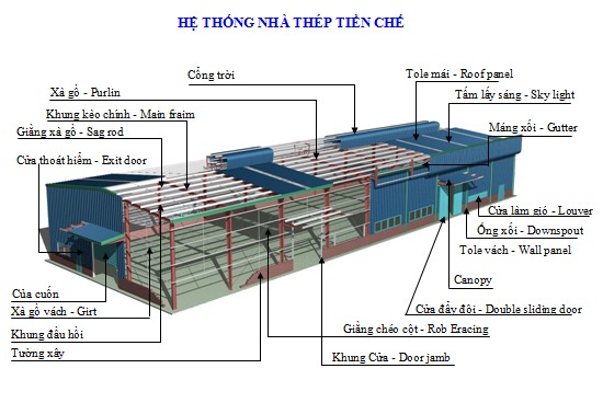 Thiết kế nhà xưởng chuyên nghiệp tại Thủ Dầu Một – Bình Dương.